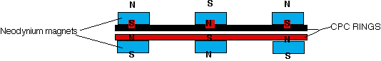 6 pole CPC.gif