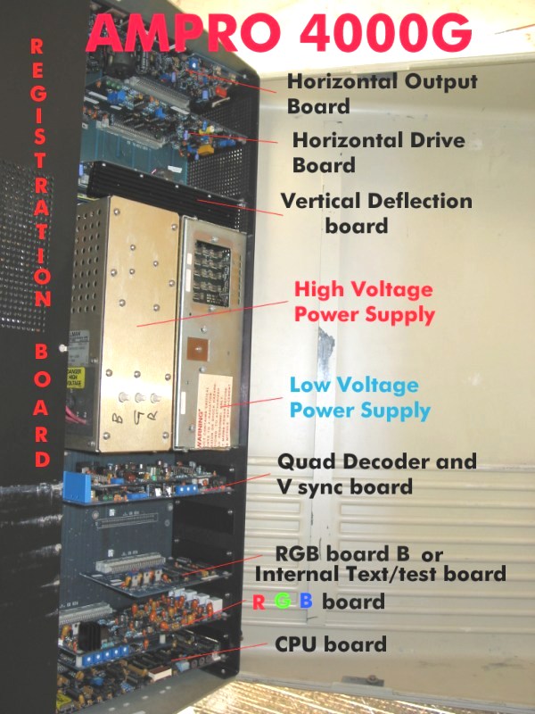 Ampro_4000G_Board_Layout8x6.jpg