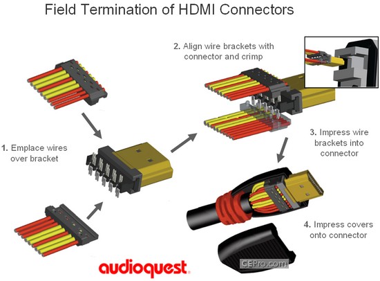 audioquest_hdmi_diagram.jpg
