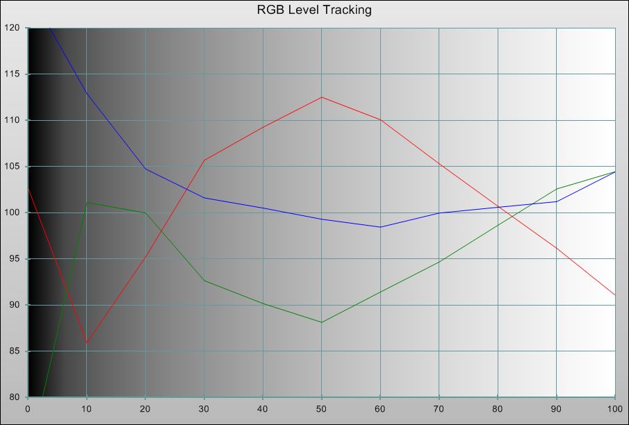 Calman Graph 02.jpg
