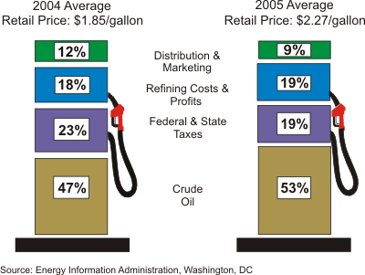 CostOfGas.gif