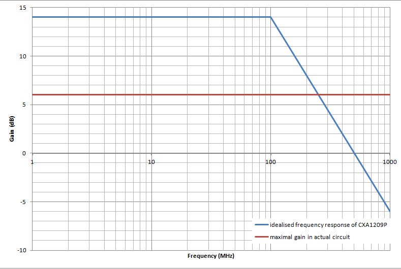 CXA_performance_graph.jpg