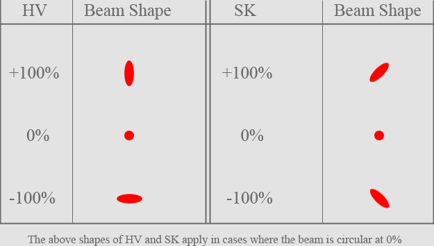 directions of operation for HV and SK.png