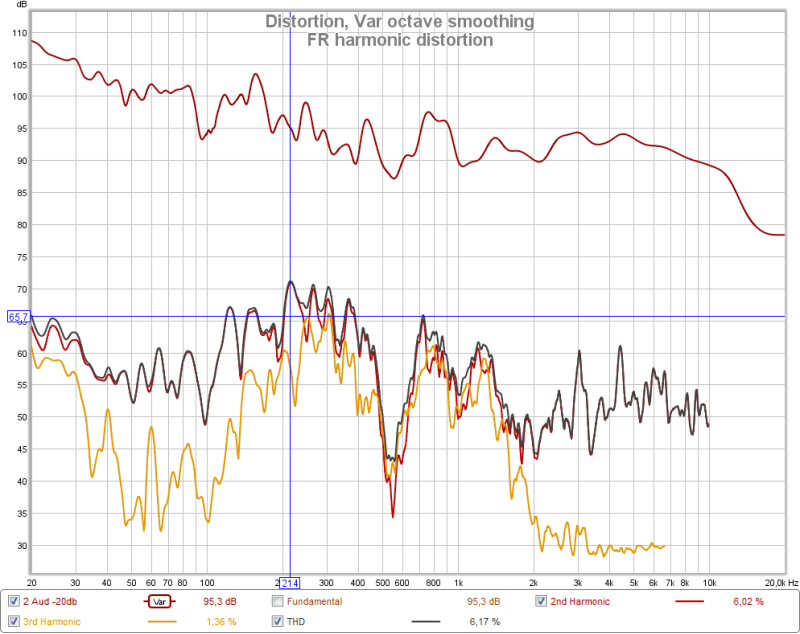 FR harmonic distortion -20db.png