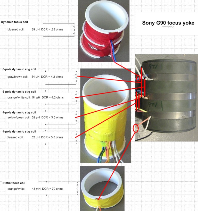 G90 yoke coil-wire identification.jpg