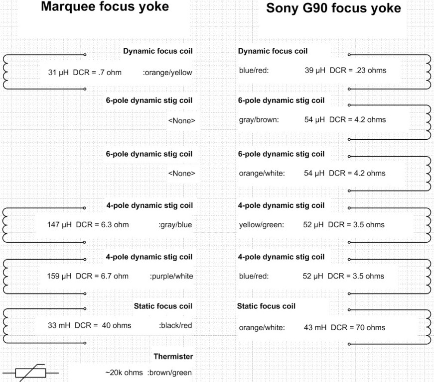 Marquee to G90 focus yokes.jpg