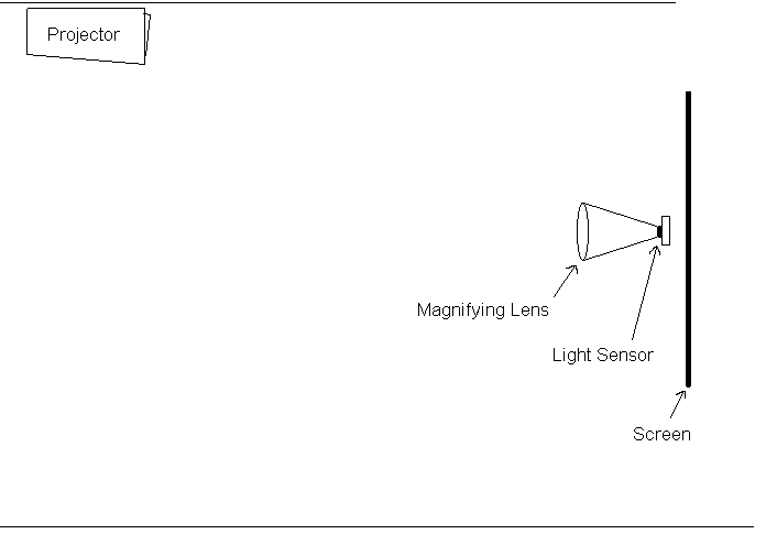 MeasureLowLight.GIF
