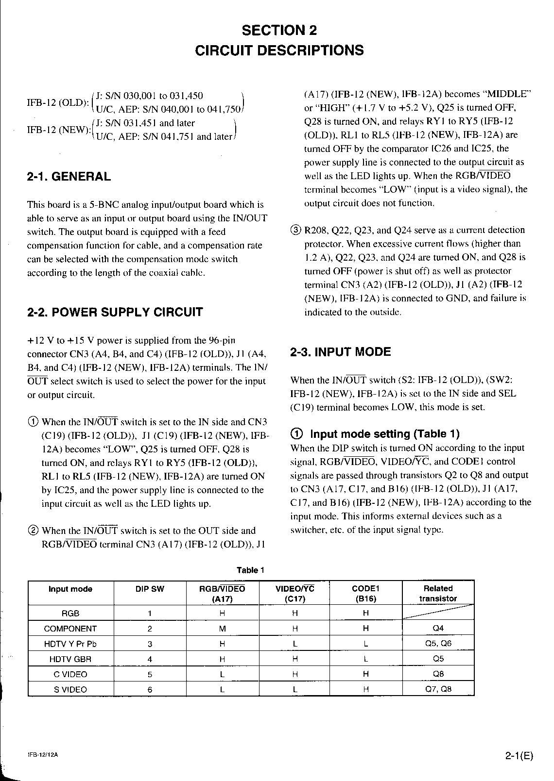 org Sony IFB-12 desc1.JPG