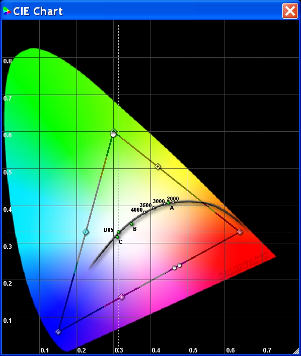 p43 filter CIE Chartbest.jpg