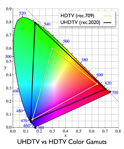 rec2020-vs-rec709-001.png
