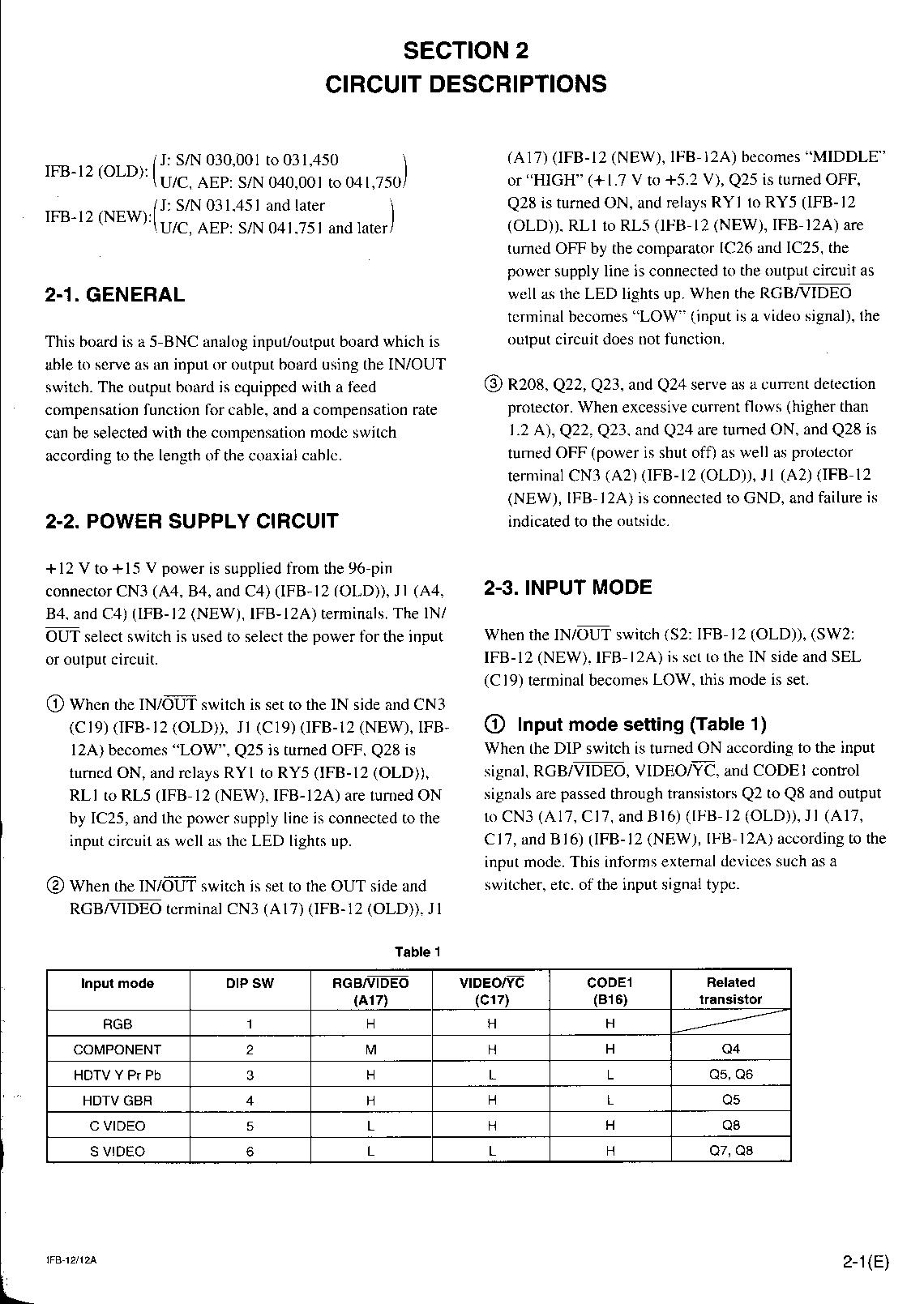 Sony IFB-12 desc1.jpg