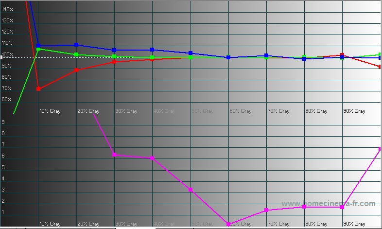 Updated RGB Levels.jpg